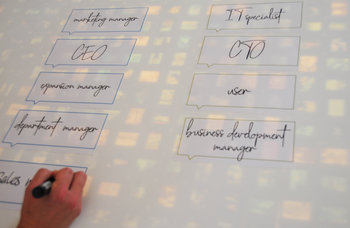 Persona-Konzept anhand von Need-Strukturen