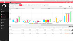 Balkendiagramme der Agentursoftware HQ