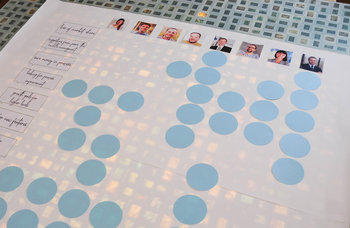 Personakonzept für EPLAN