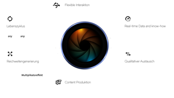 Grafik Leistungsübersicht Live Stream