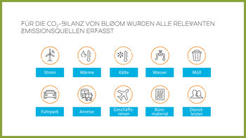 Übersicht Emissionsquellen
