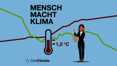 Gezeichnetes Visual - Frau vor Klimakurve und Termometer