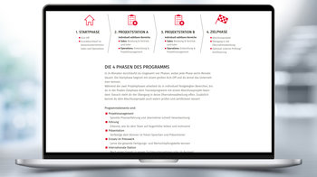 Gutmann - Beschreibung Recruitingprozess