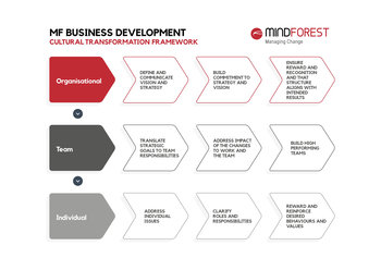 MF BUSINESS DEVELOPMENT