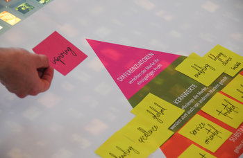 Positionierungskonzept mit Insights-Pyramide