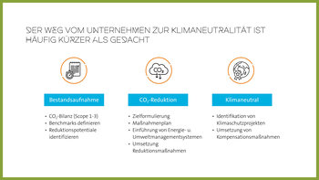 Der Weg zur Klimaneutralität